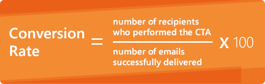 Conversion Rate Of Email Campaigns What Is And How Do You Calculate It