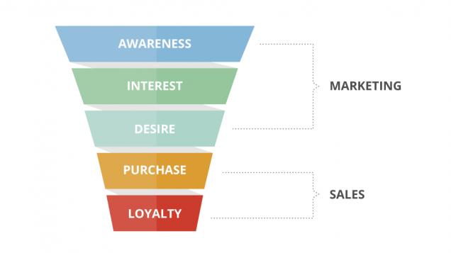 The Funnel and Why It Matters to Your Business - Emailchef