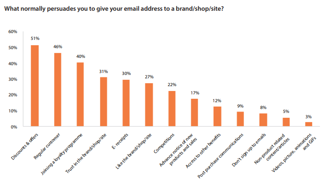 How many newsletters should you send per month