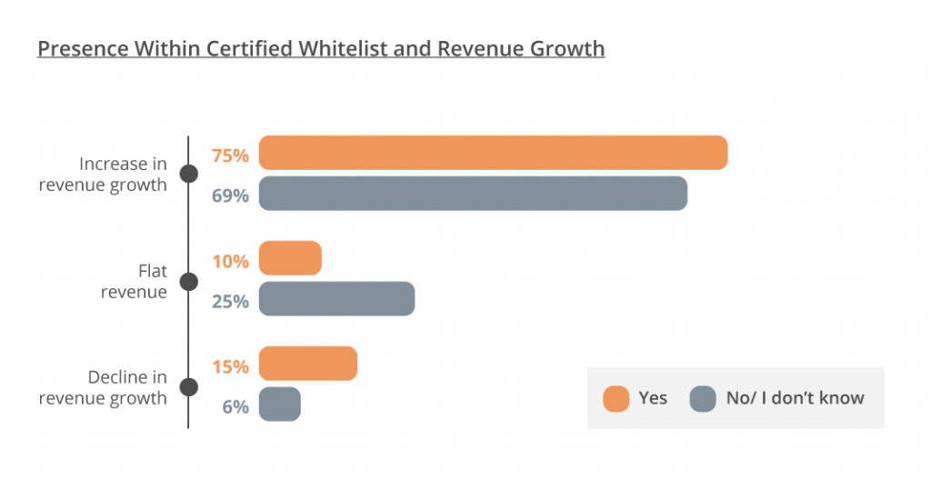 Email Marketing 2020 - graph 6