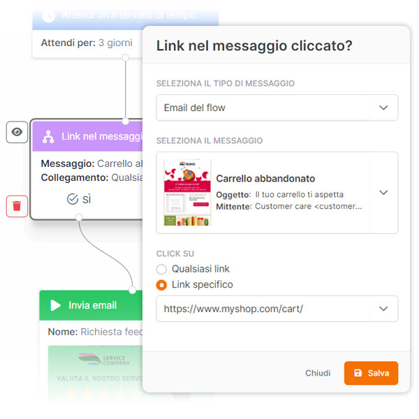 Automazioni email carrello abbandonato