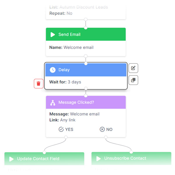 Automatisations email sur mesure en quelques clics.