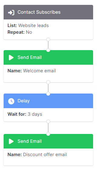 Example of an Automation Flow