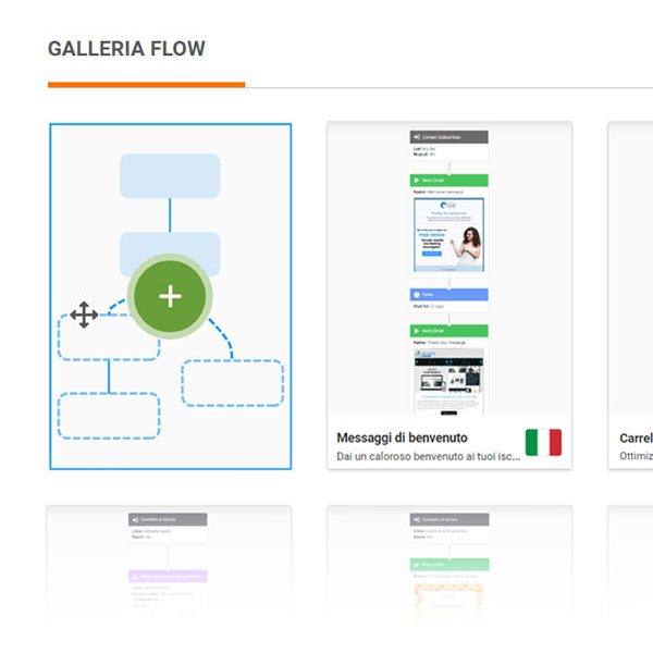 Modelli automazioni email marketing