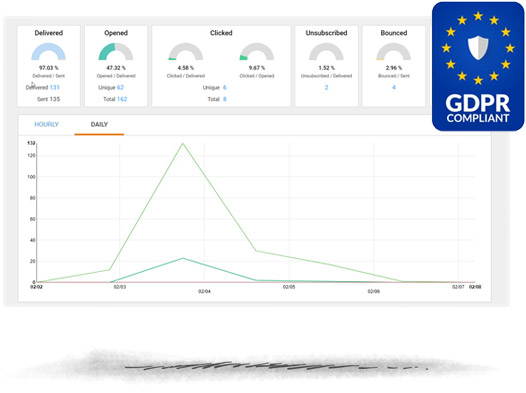 Massima deliverability nel rispetto del GDPR.