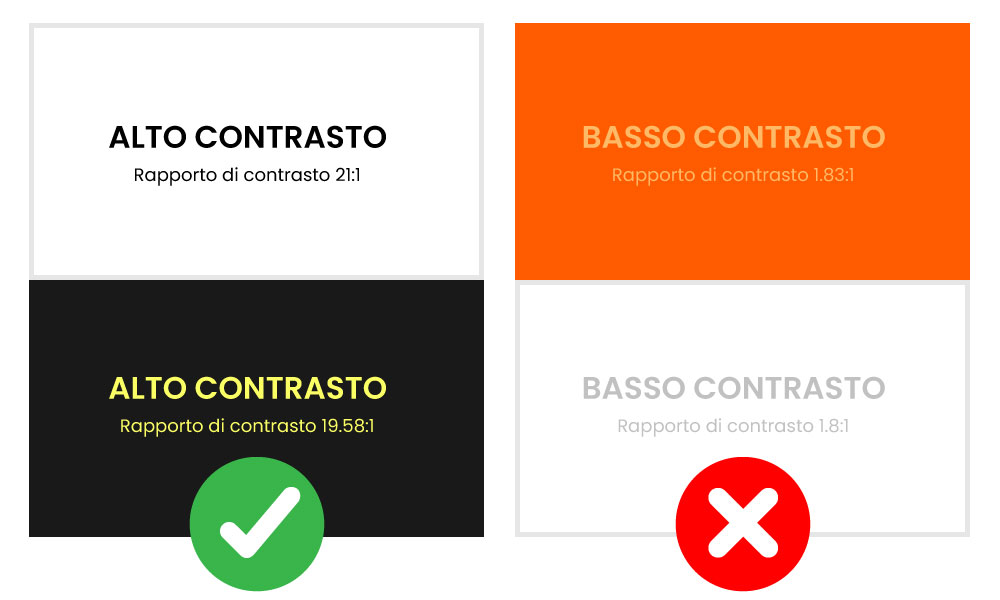 Accessibilità email: contrasto cromatico