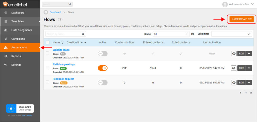 How to Create Email Marketing Automation Flows in Emailchef
